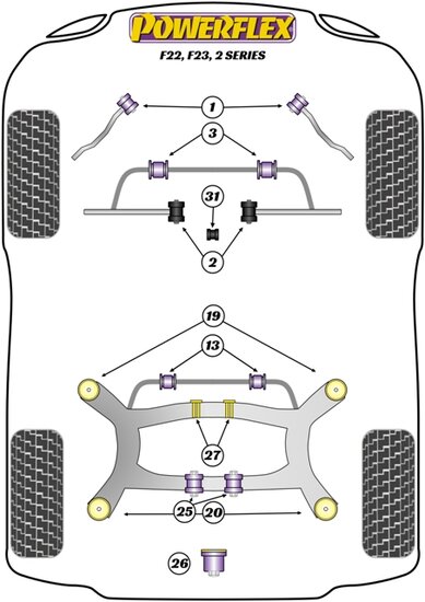 Powerflex Black Series Radius Arm voor naar chassis rubber BMW 2 serie F22 F23 2013 &ndash;