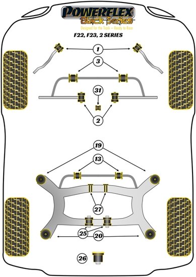 Powerflex Black Series Subframe achter rubber insert achter BMW 2 serie F22 F23 2013 &ndash;