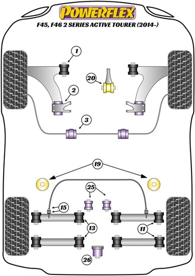 Powerflex Road Series Voorste arm bus voor camber verstelbaar BMW 2 serie F45 F46 Active tourer 2014 &ndash;