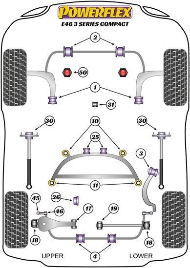 Powerflex Road Series Subframe achter rubber voor BMW 3 serie E46 Compact 1999 &ndash; 2006