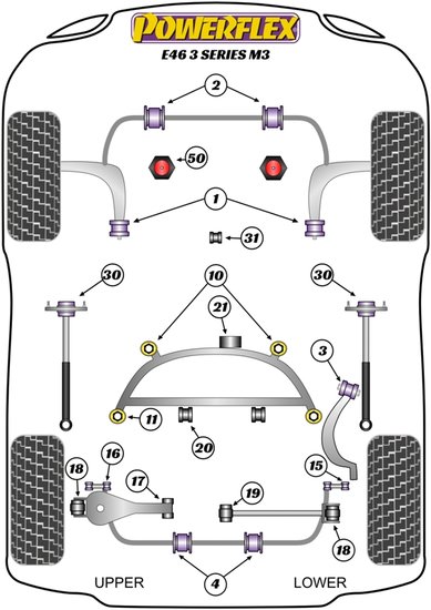 Powerflex Road Series Subframe achter rubber voor BMW 3 serie E46 M3 incl. CSL 1999 &ndash; 2006