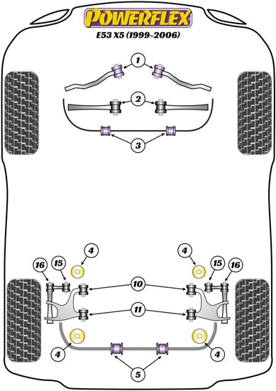 Powerflex Black Series Anti roll bar voor naar chassis 29mm BMW X serie X5 E53 1999 &ndash; 2006