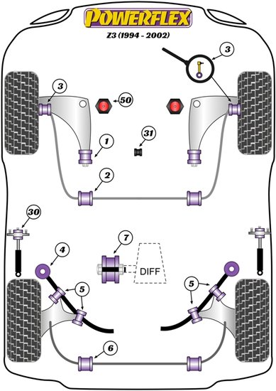 Powerflex Black Series Motorsteun BMW Z serie Z3 1994 &ndash; 2002