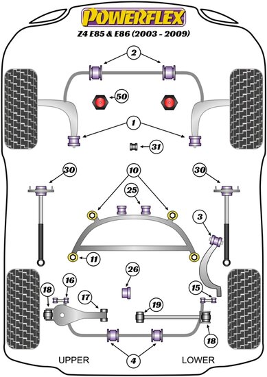 Powerflex Black Series Anti roll bar montagebussen achter BMW Z serie Z4 E85 E86 2003 &ndash; 2009