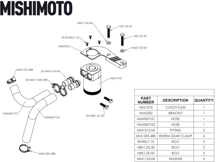 Mishimoto baffled oil catch can BMW F8X M3/M4 2015 - 2020