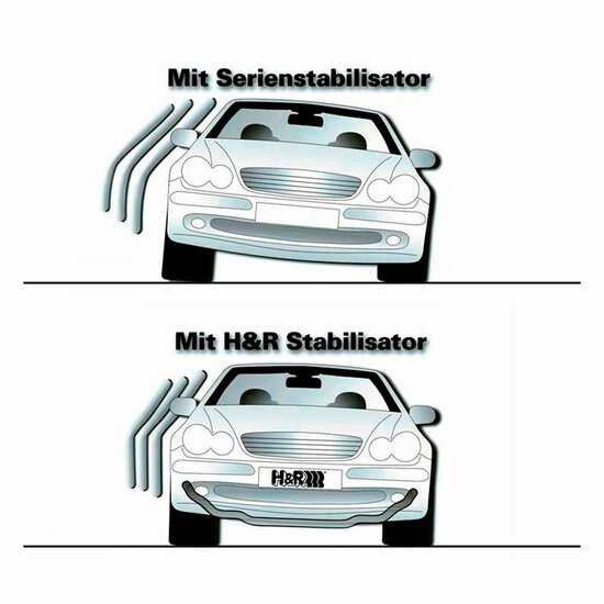 H&amp;R set Stabilisatorstangen passend voor BMW M3 Competition xDrive &amp; BMW M4 Competition xDrive Coup&eacute;/Cabrio 