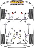 Powerflex Road Series Stabilisatorstangbevestiging voor 28mm BMW 3 serie E36 incl. M3 1990 &ndash; 1998