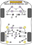 Powerflex Road Series Schakelstang rubber voor rond BMW 1 serie E81 E82 E87 E88 2004 &ndash; 2013