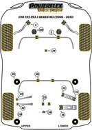 Powerflex Road Series Universele uitlaatsteun BMW 3 serie E90 E91 E92 E93 M3 incl. GTS en Cabrio 2005 &ndash; 2013