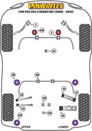 Powerflex Black Series Anti roll bar rubber achter 23.6mm BMW 3 serie E90 E91 E92 E93 M3 incl. GTS en Cabrio 2005 &ndash; 2013