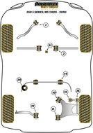 Powerflex Road Series Schakelstang rubber voor ovaal BMW 5 serie E60 E61 M5 incl. Touring 2003 &ndash; 2010