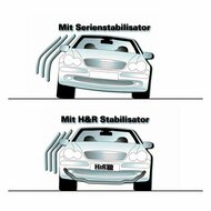 H&amp;R set Stabilisatorstangen passend voor BMW M3 Competition xDrive &amp; BMW M4 Competition xDrive Coup&eacute;/Cabrio 