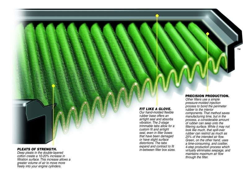 Green Air vervangingsfilter passend voor BMW 3 serie E46 6 cilinder benzine