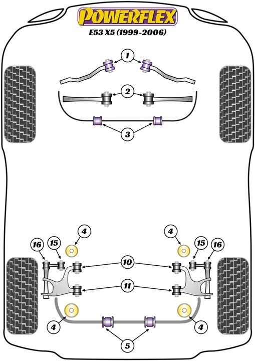Powerflex Black Series Achterste/buitenste integral link bovenste bus BMW X serie X5 E53 1999 – 2006